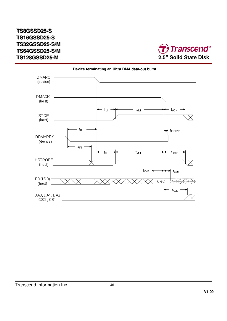 Transcend Information TS32GSSD25-M User Manual | Page 40 / 43