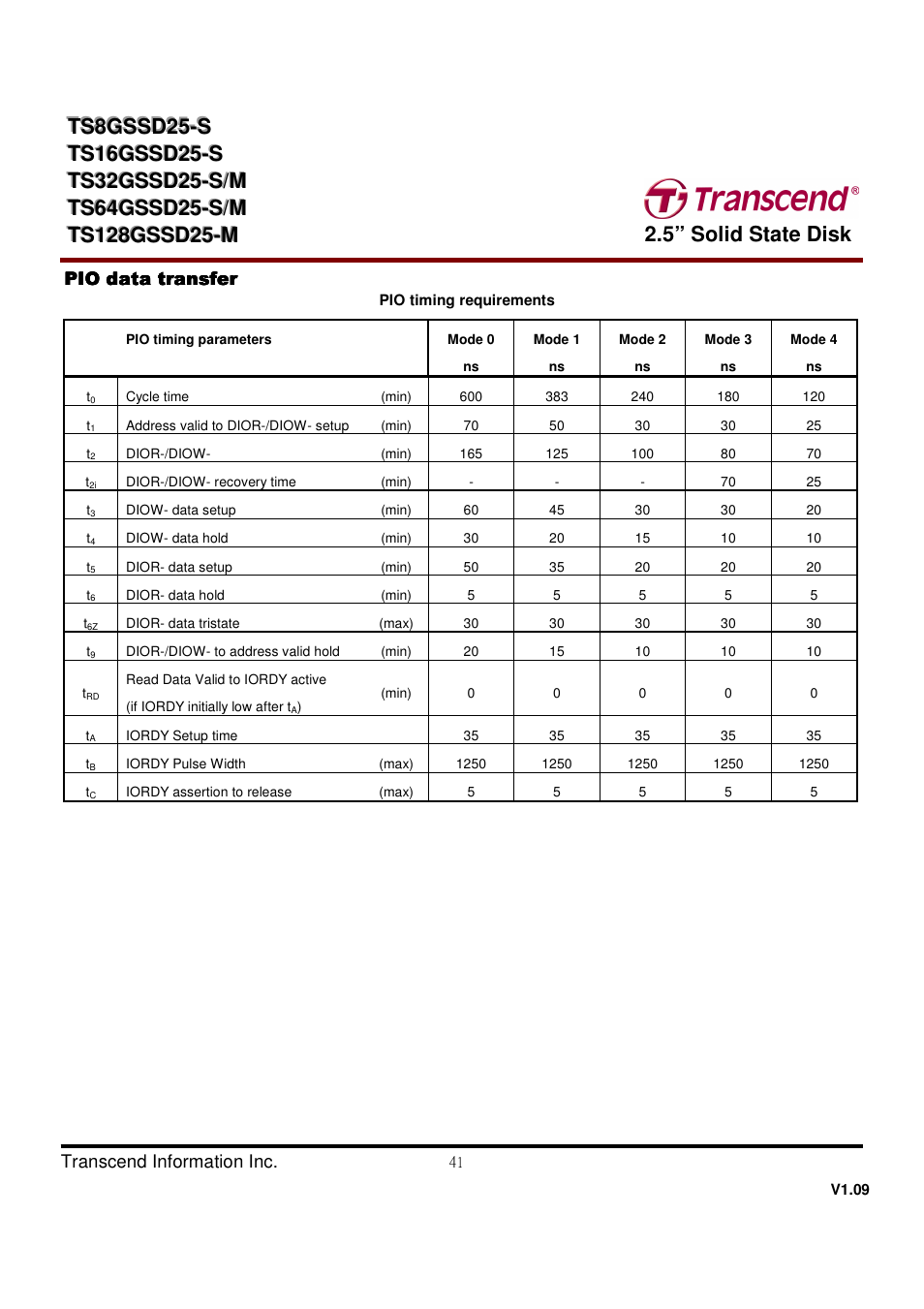 Transcend Information TS32GSSD25-M User Manual | Page 41 / 43