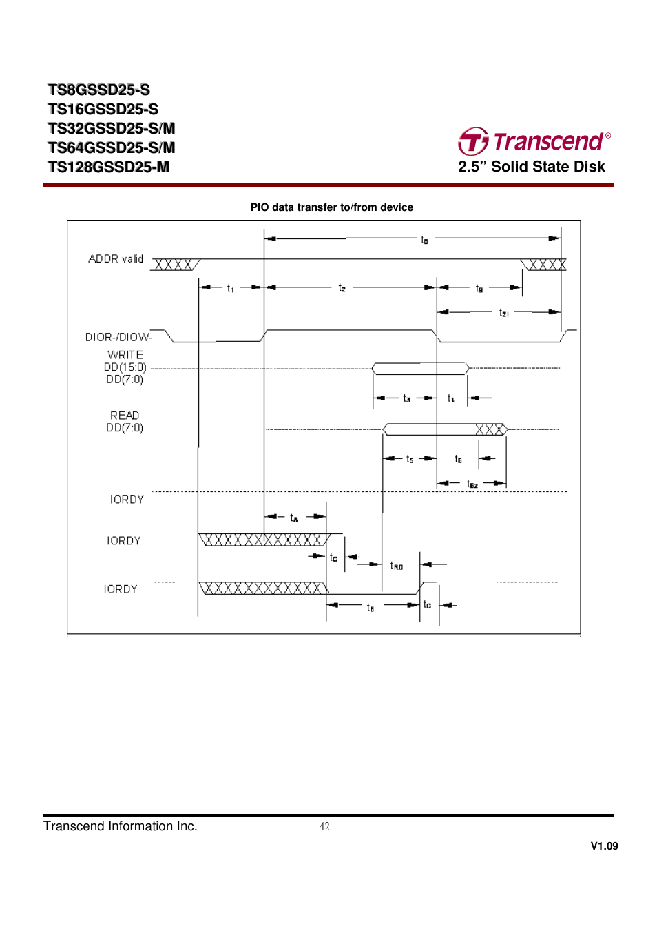 Transcend Information TS32GSSD25-M User Manual | Page 42 / 43