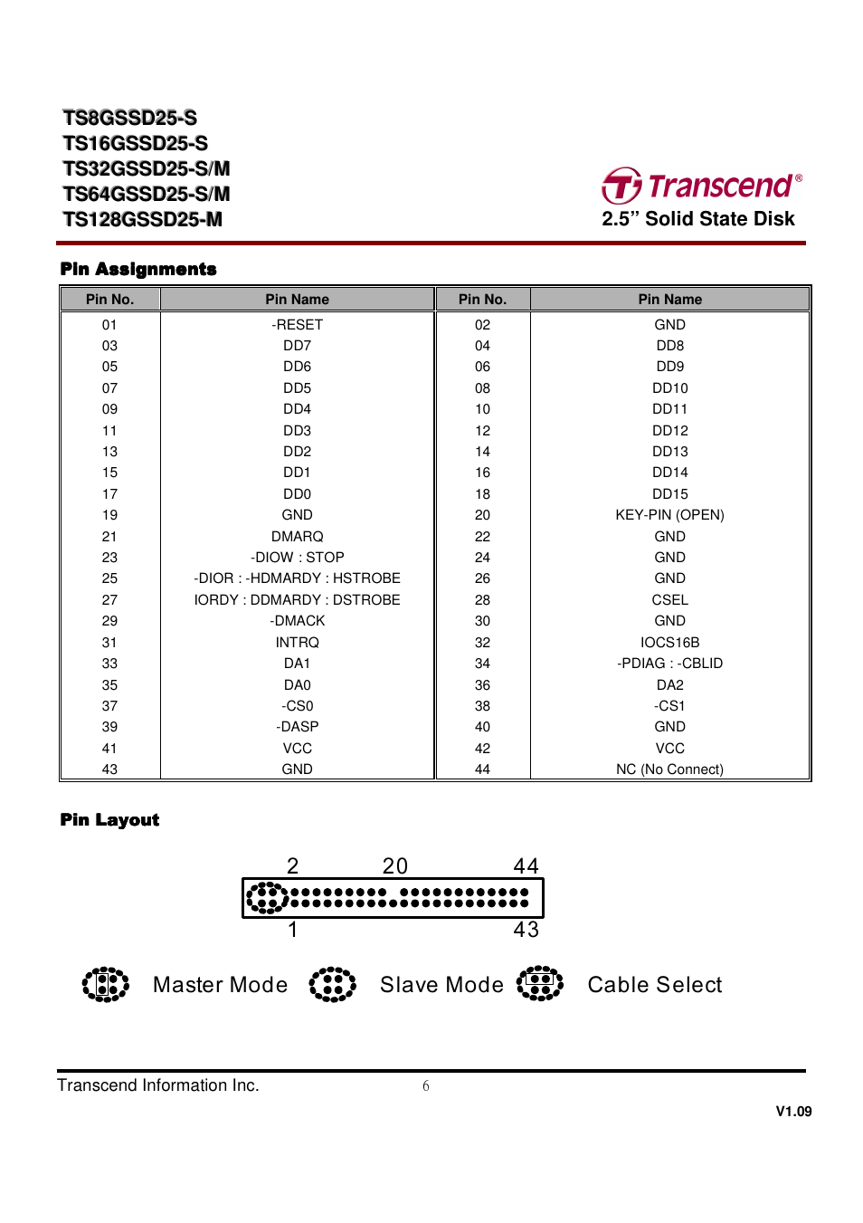 Transcend Information TS32GSSD25-M User Manual | Page 6 / 43
