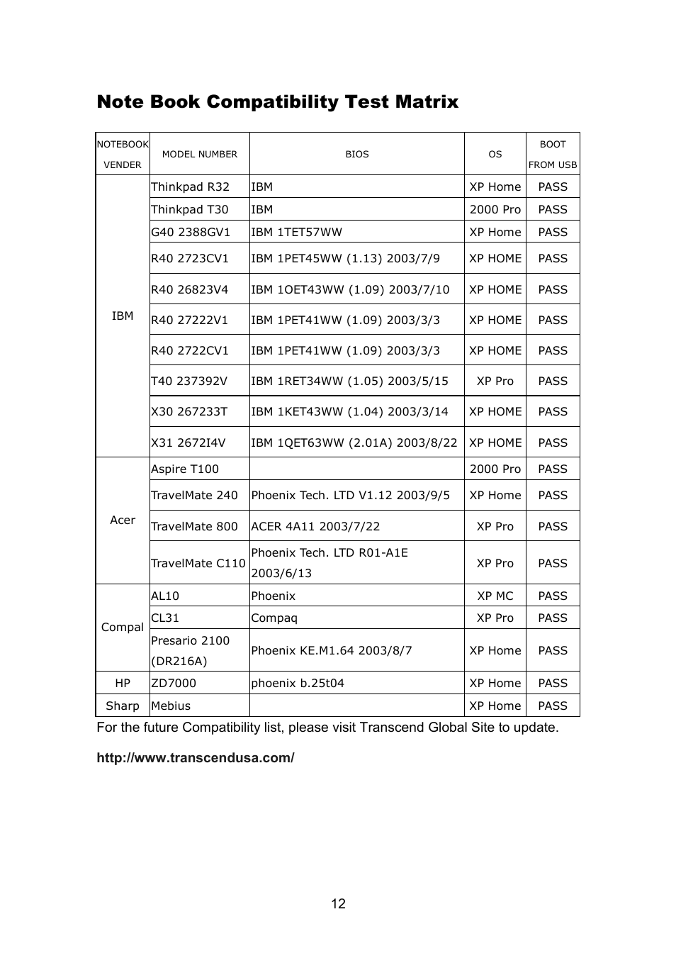 Transcend Information Portable Hard Disk TS40GHDU1 User Manual | Page 14 / 16