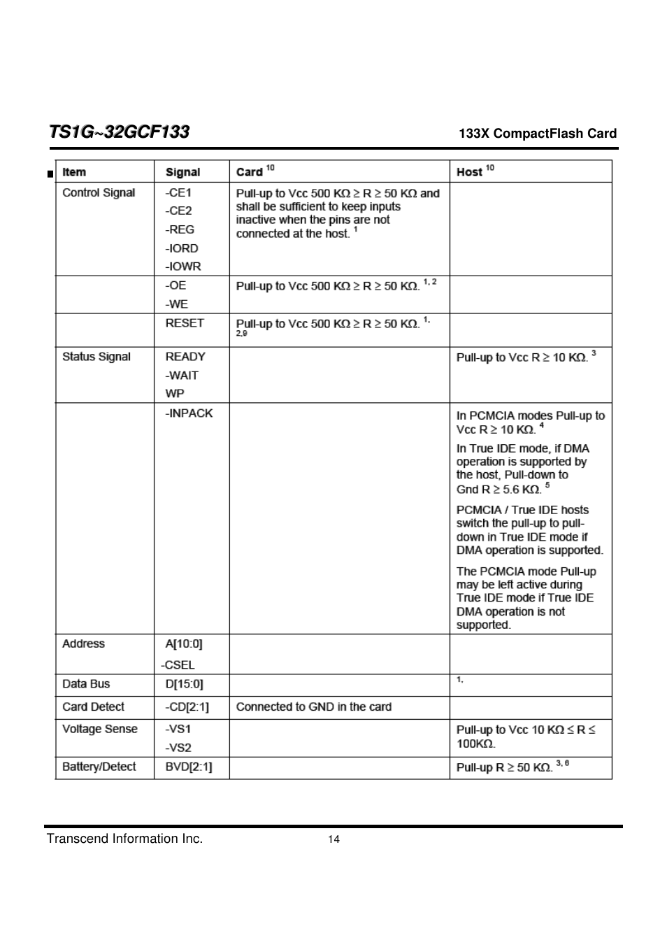 Transcend Information CompactFlash TS1G-32GCF133 User Manual | Page 14 / 79