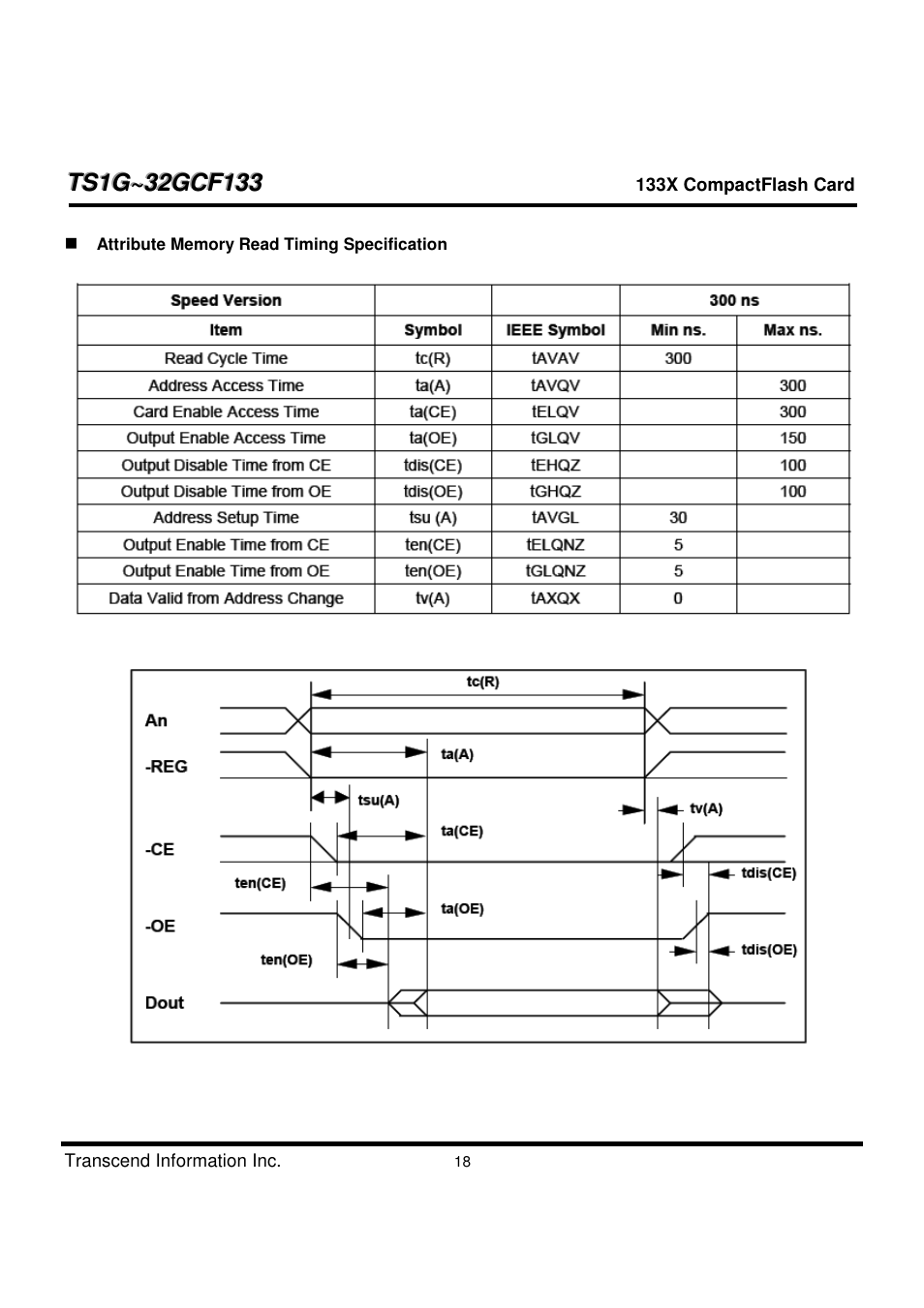 Transcend Information CompactFlash TS1G-32GCF133 User Manual | Page 18 / 79