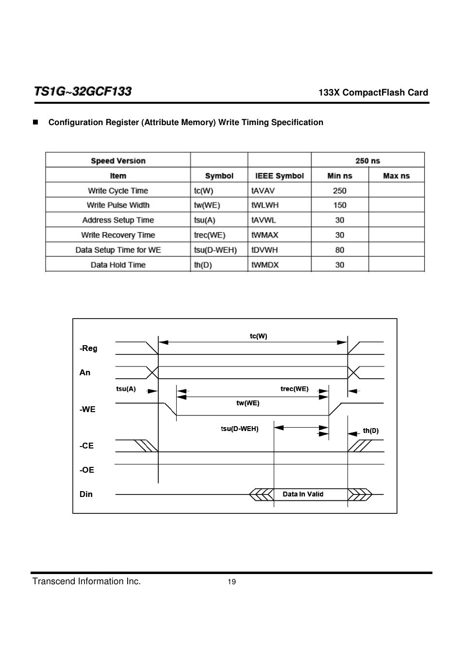 Transcend Information CompactFlash TS1G-32GCF133 User Manual | Page 19 / 79