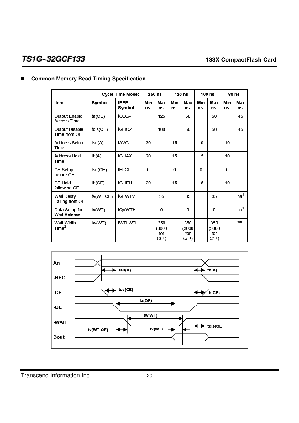 Transcend Information CompactFlash TS1G-32GCF133 User Manual | Page 20 / 79