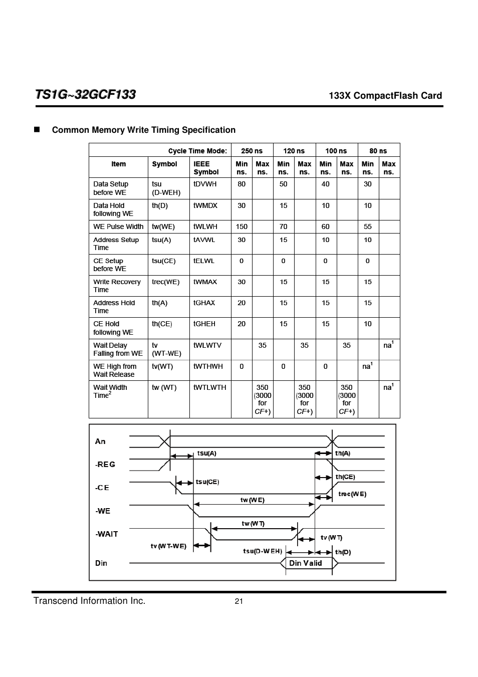 Transcend Information CompactFlash TS1G-32GCF133 User Manual | Page 21 / 79