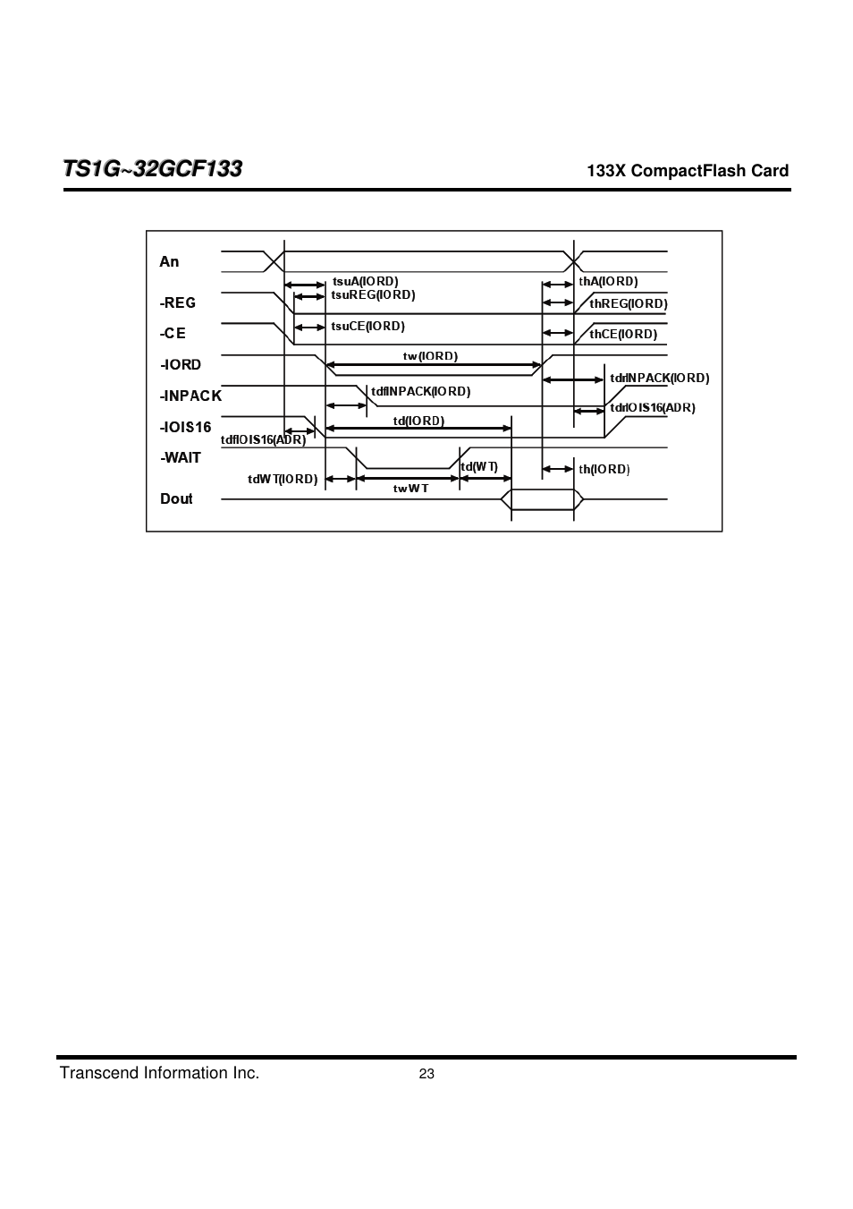 Transcend Information CompactFlash TS1G-32GCF133 User Manual | Page 23 / 79