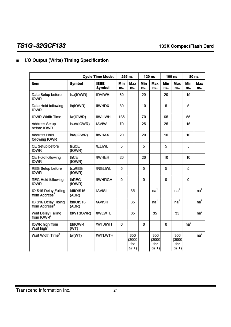 Transcend Information CompactFlash TS1G-32GCF133 User Manual | Page 24 / 79