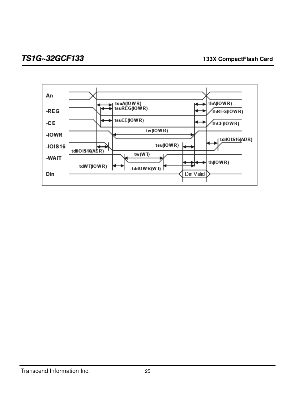 Transcend Information CompactFlash TS1G-32GCF133 User Manual | Page 25 / 79