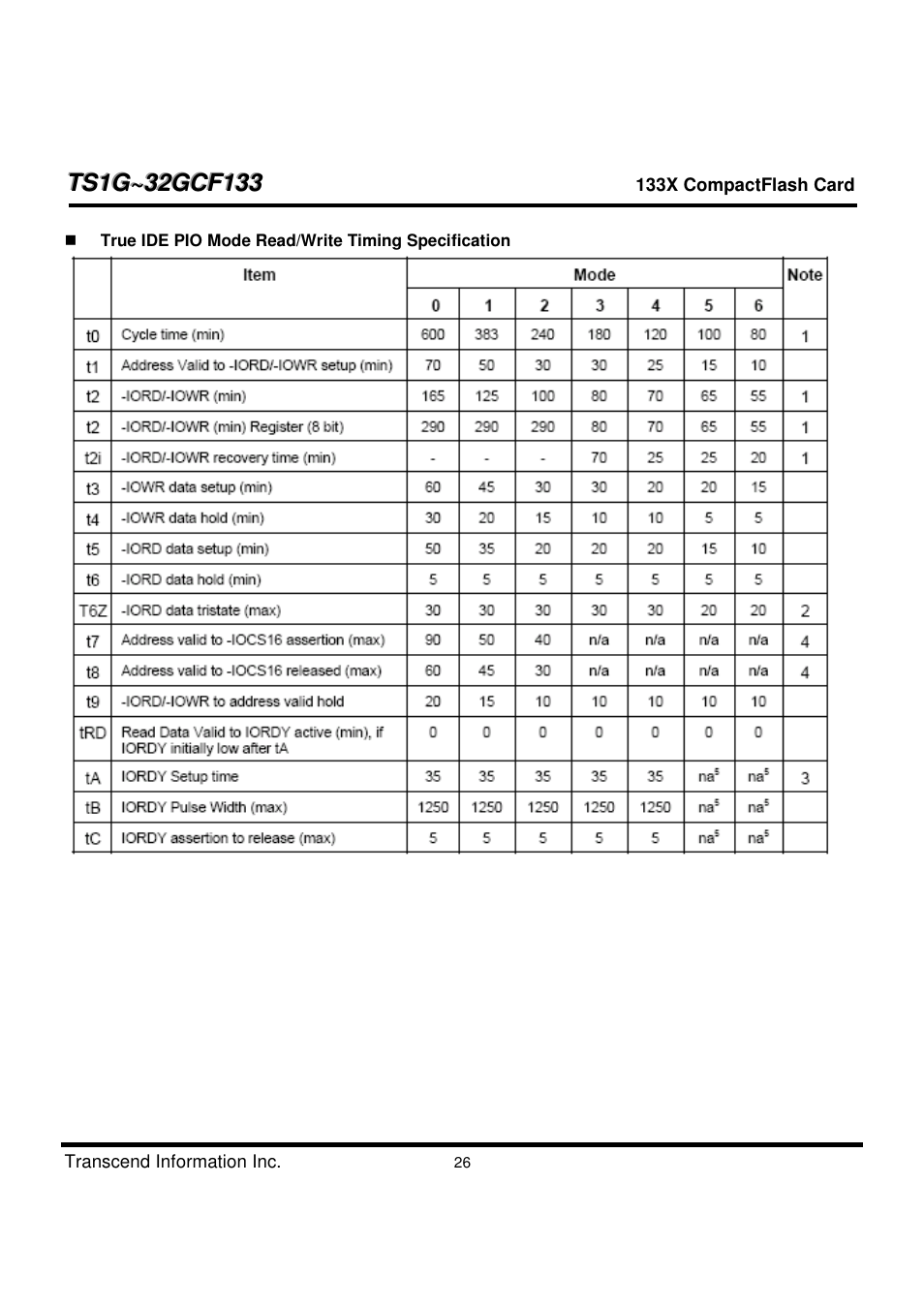 Transcend Information CompactFlash TS1G-32GCF133 User Manual | Page 26 / 79