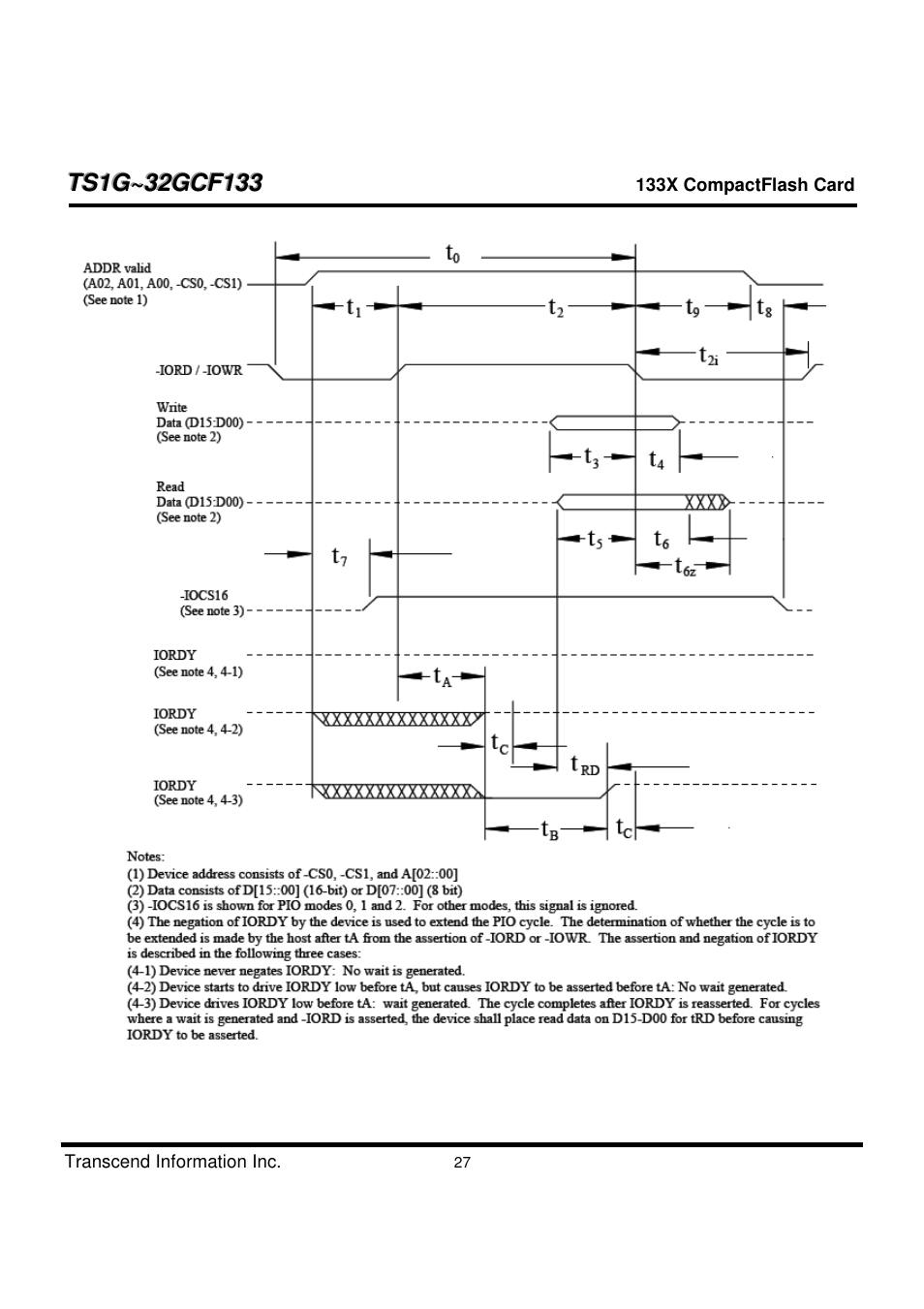 Transcend Information CompactFlash TS1G-32GCF133 User Manual | Page 27 / 79