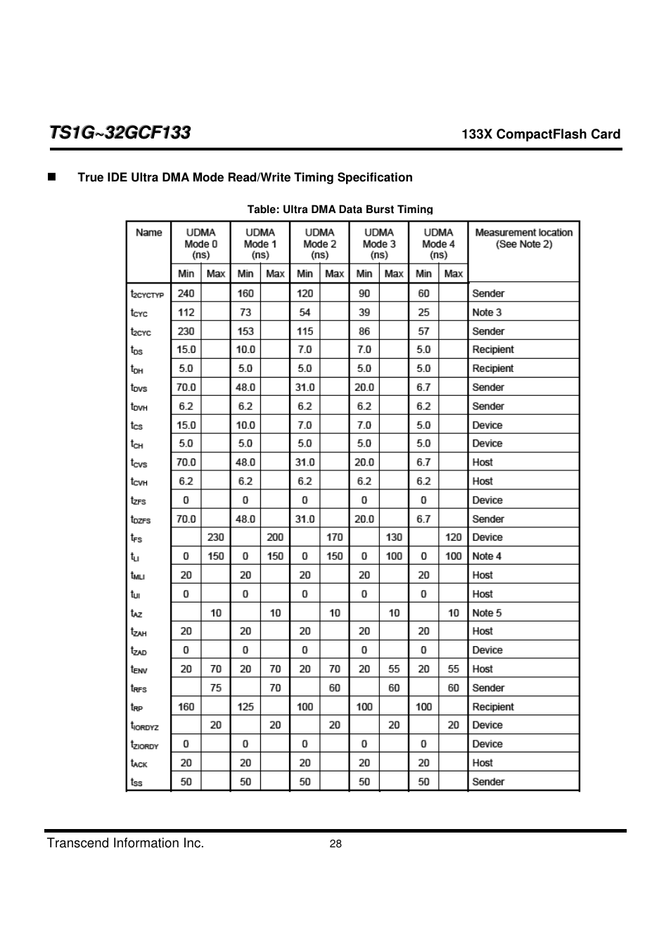 Transcend Information CompactFlash TS1G-32GCF133 User Manual | Page 28 / 79