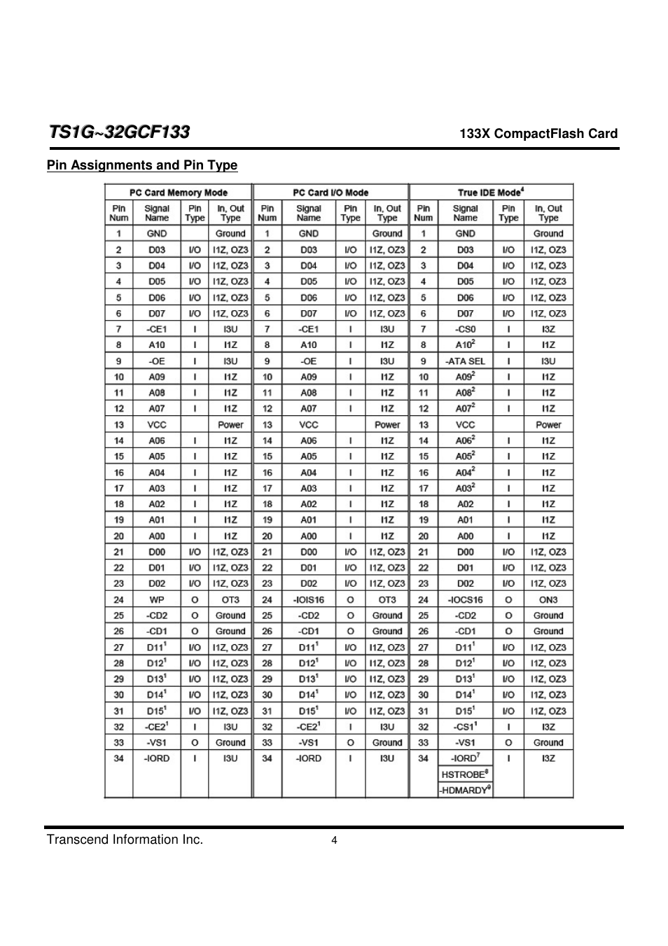 Transcend Information CompactFlash TS1G-32GCF133 User Manual | Page 4 / 79