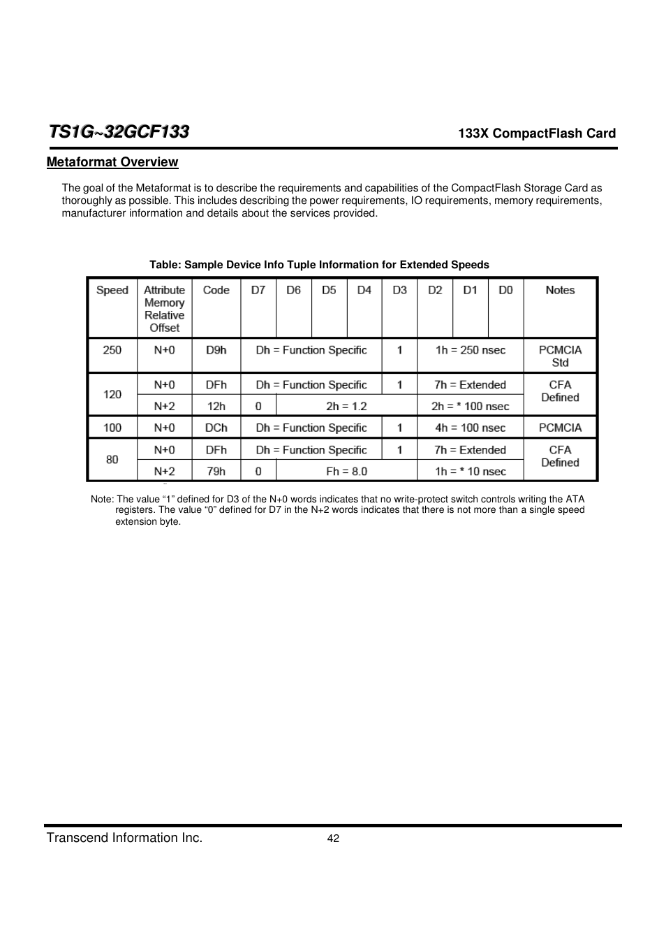 Transcend Information CompactFlash TS1G-32GCF133 User Manual | Page 42 / 79