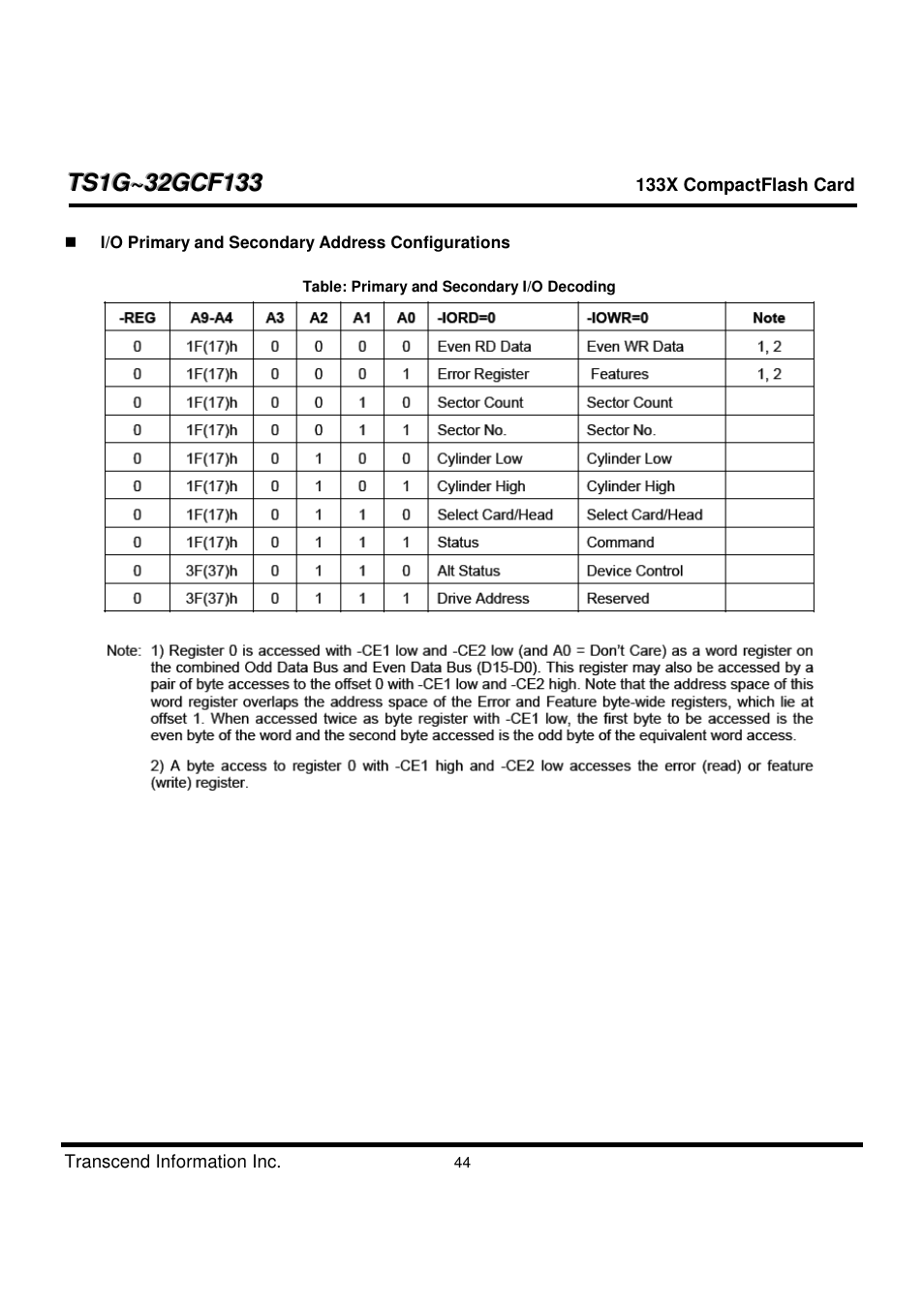 Transcend Information CompactFlash TS1G-32GCF133 User Manual | Page 44 / 79