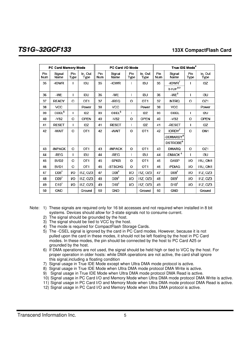 Transcend Information CompactFlash TS1G-32GCF133 User Manual | Page 5 / 79