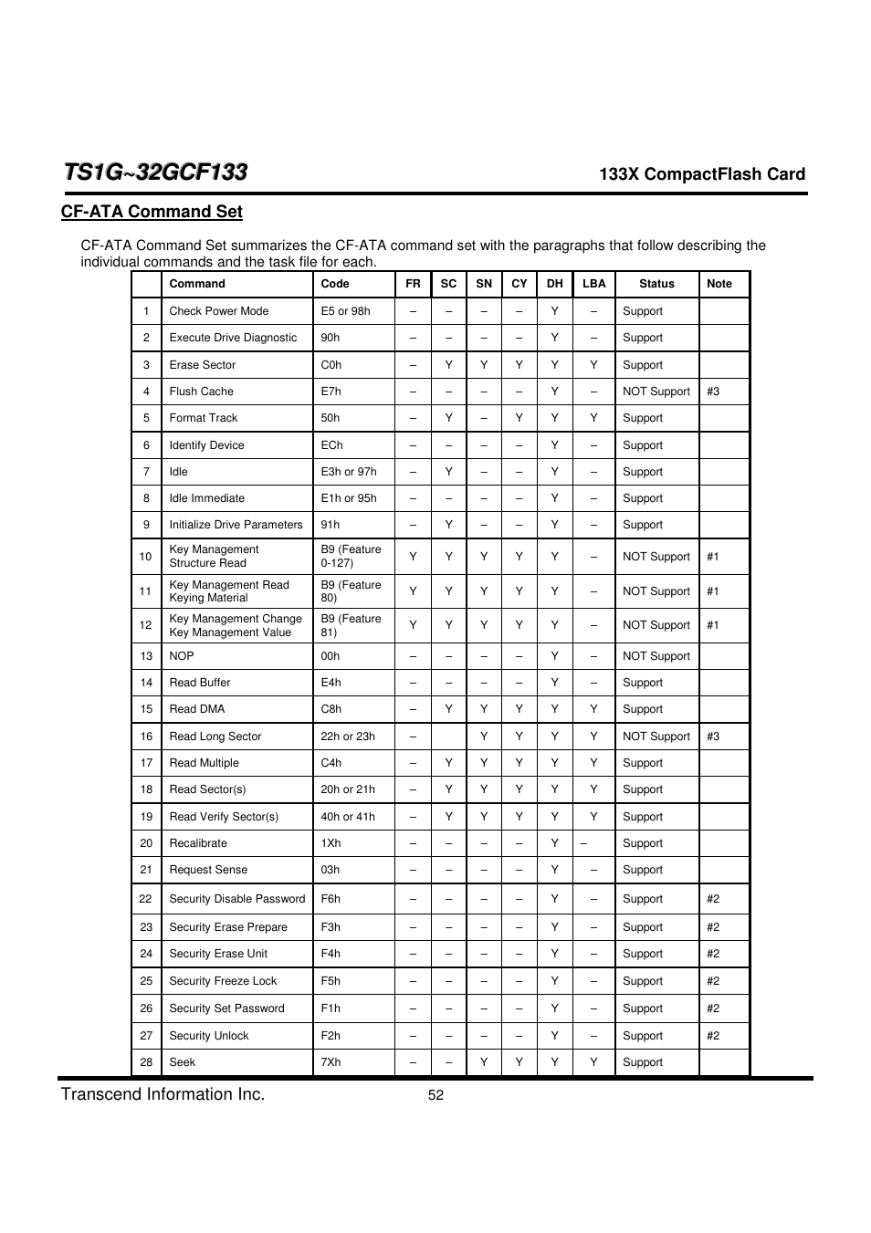 133x compactflash card, Transcend information inc, Cf-ata command set | Transcend Information CompactFlash TS1G-32GCF133 User Manual | Page 52 / 79