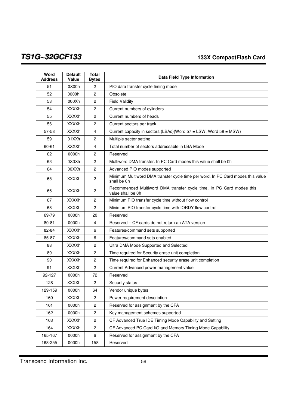 Transcend Information CompactFlash TS1G-32GCF133 User Manual | Page 58 / 79