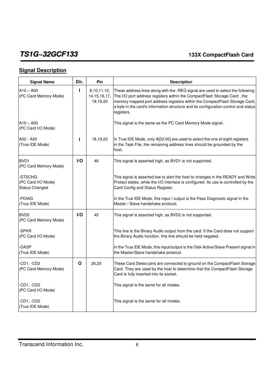 Transcend Information CompactFlash TS1G-32GCF133 User Manual | Page 6 / 79