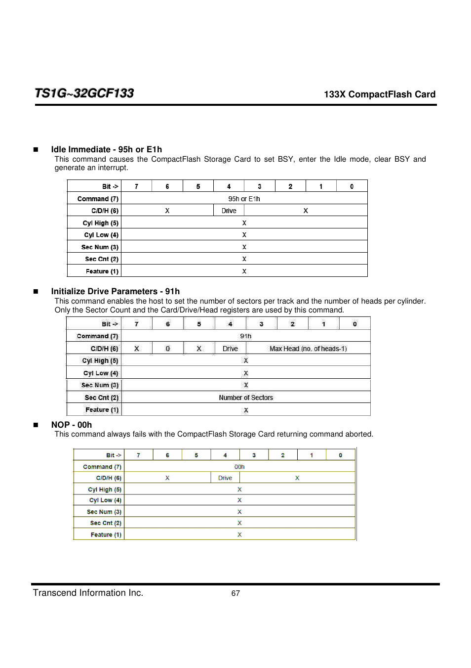 Transcend Information CompactFlash TS1G-32GCF133 User Manual | Page 67 / 79