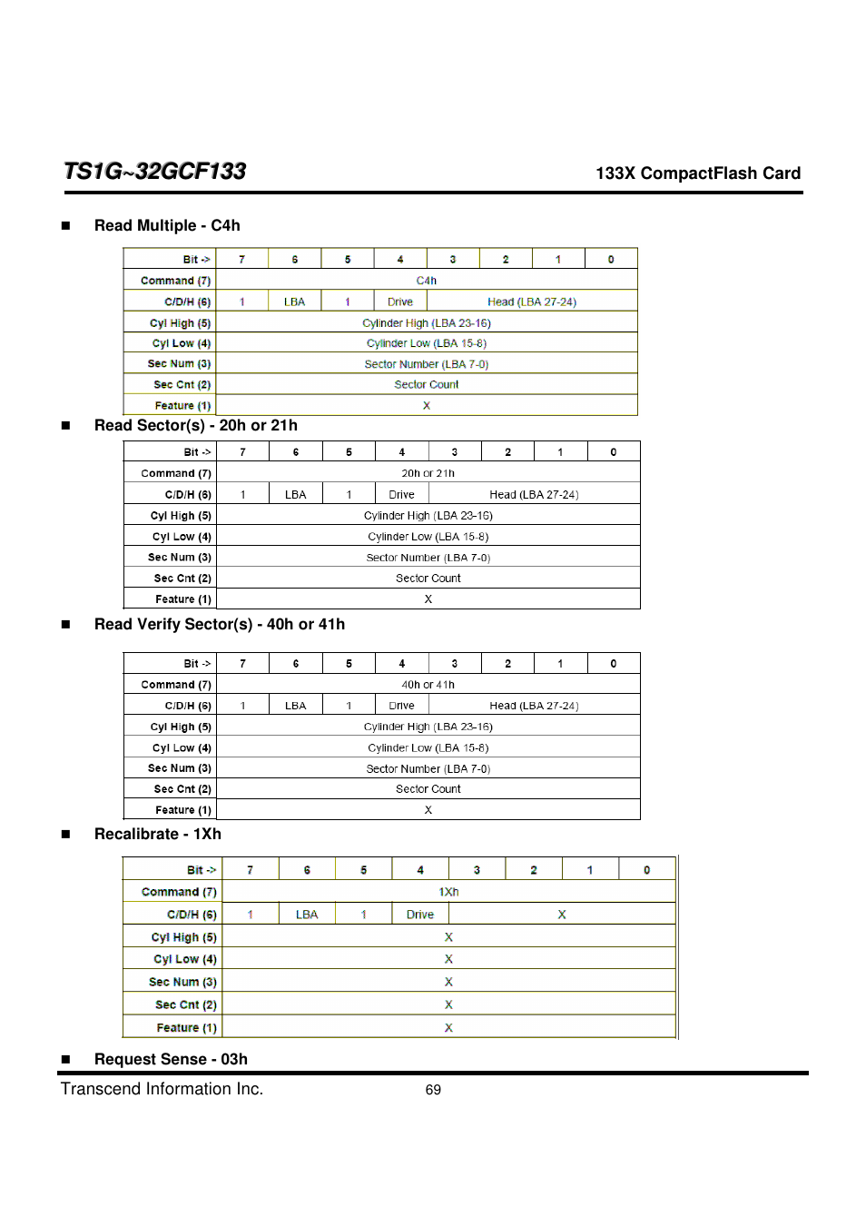 Transcend Information CompactFlash TS1G-32GCF133 User Manual | Page 69 / 79