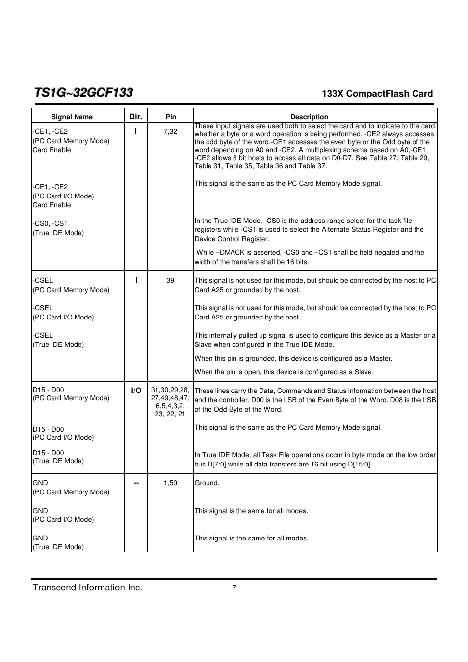 Transcend Information CompactFlash TS1G-32GCF133 User Manual | Page 7 / 79