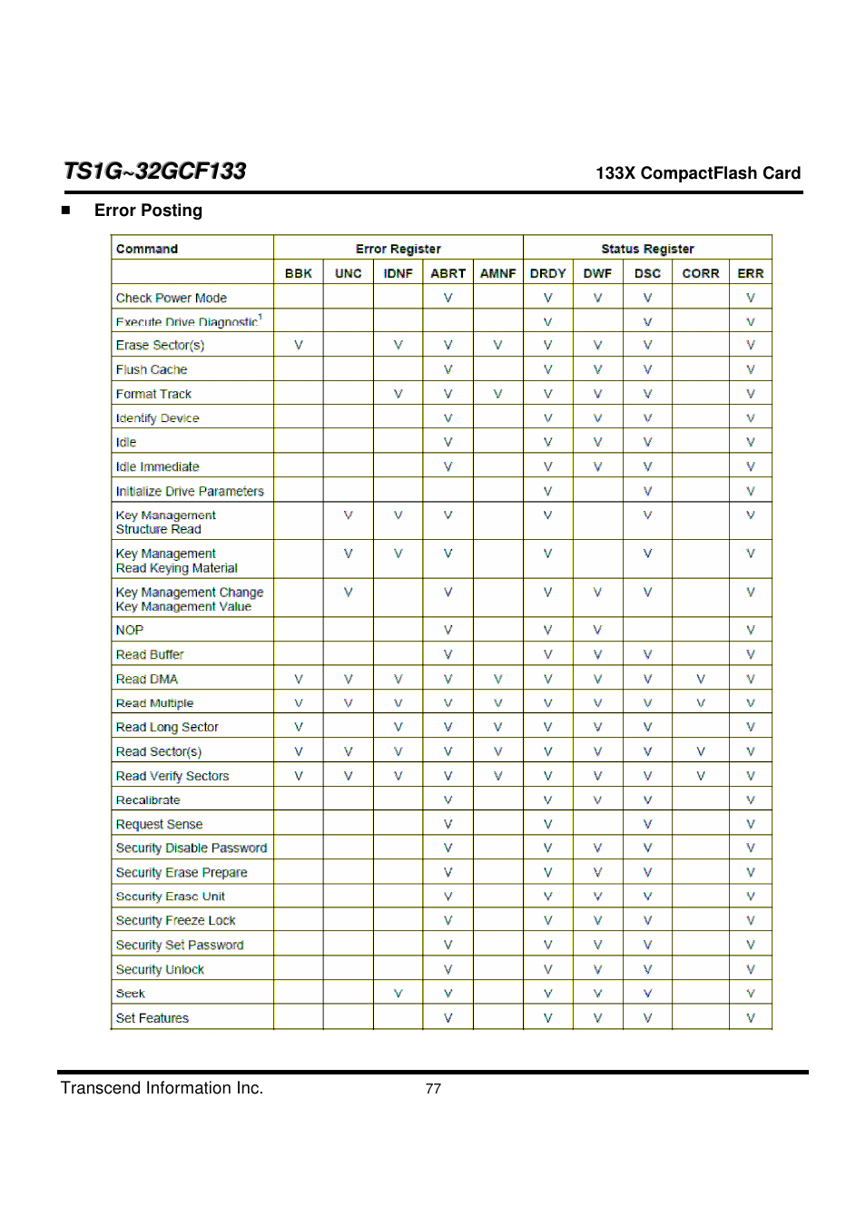 Transcend Information CompactFlash TS1G-32GCF133 User Manual | Page 77 / 79