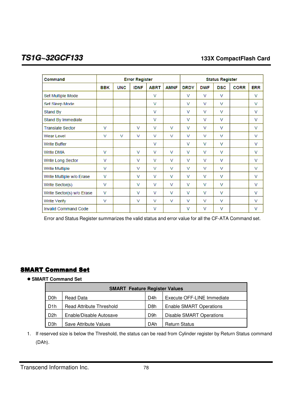 Transcend Information CompactFlash TS1G-32GCF133 User Manual | Page 78 / 79