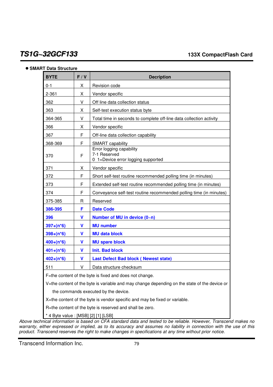 Transcend Information CompactFlash TS1G-32GCF133 User Manual | Page 79 / 79