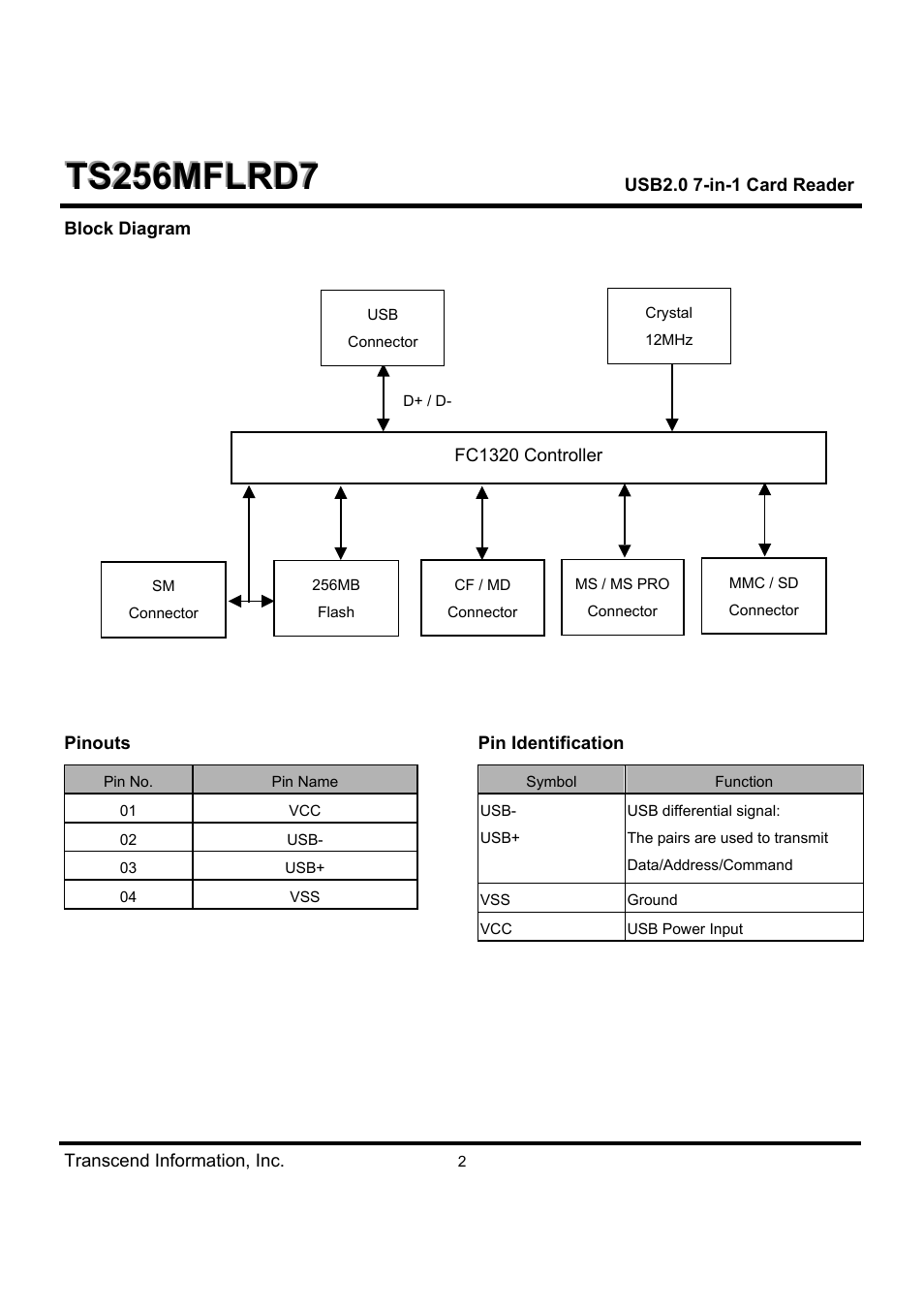 Transcend Information TS256MFLRD7 User Manual | Page 2 / 4