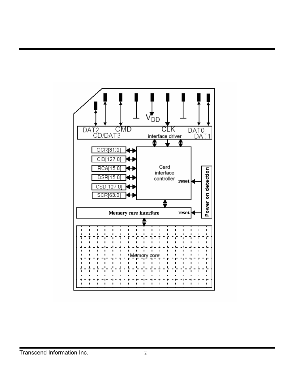 Transcend Information Secure Digital Card TS2GSD133 User Manual | Page 2 / 10