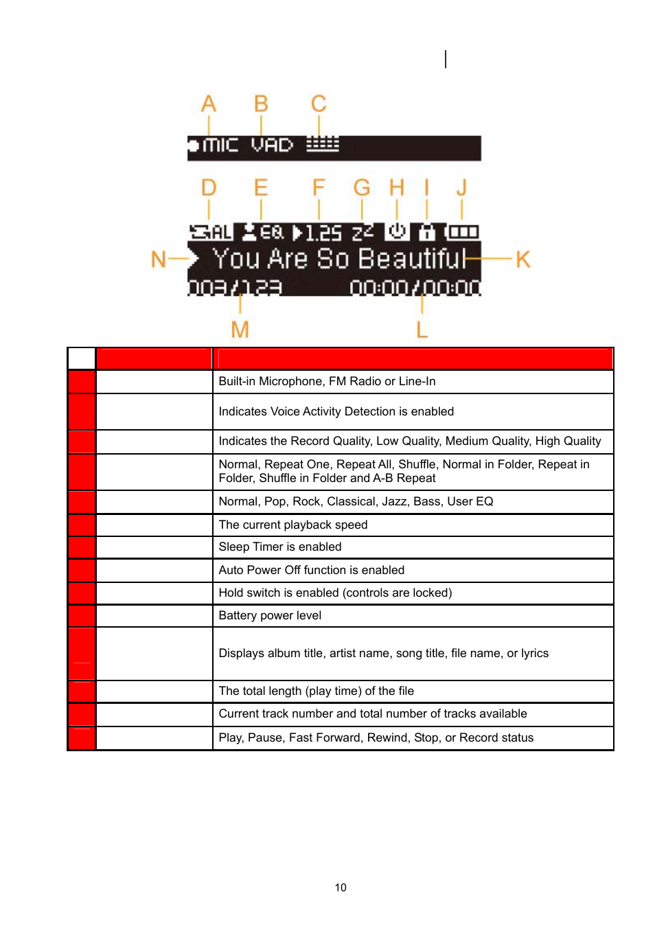 Music playback screen | Transcend Information TS2GMP330 User Manual | Page 10 / 36