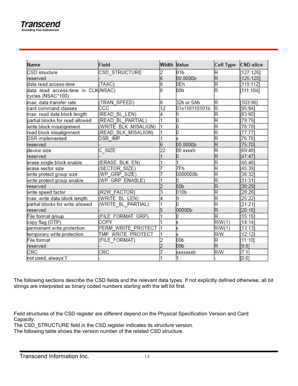 Transcend Information TS4G-16GSDHC6- S5W User Manual | Page 14 / 27