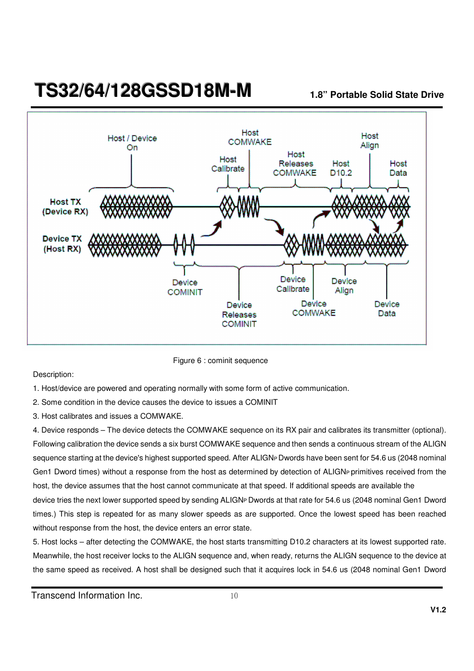 Transcend Information TS32 User Manual | Page 10 / 32
