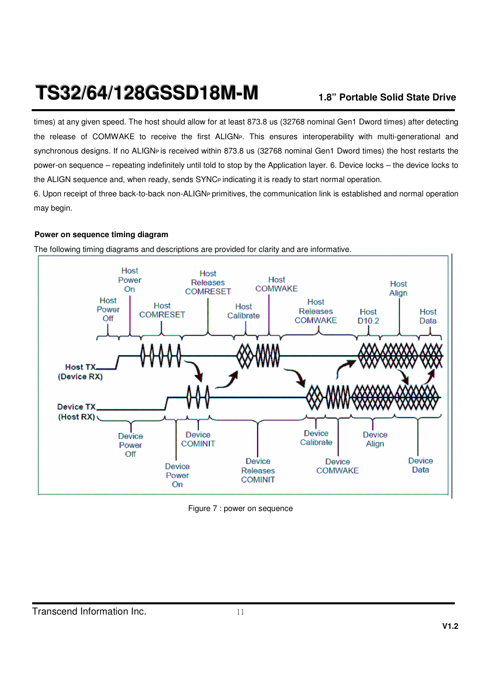 Transcend Information TS32 User Manual | Page 11 / 32