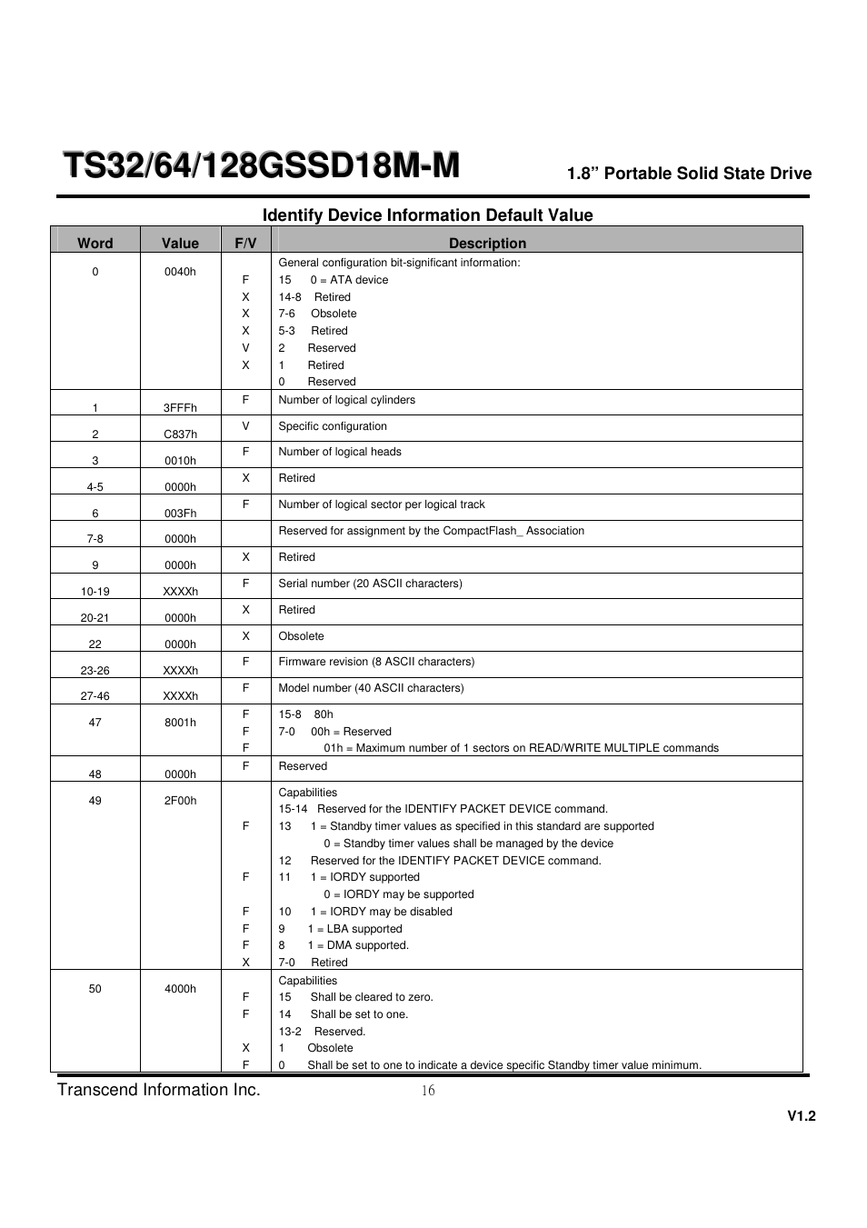 Transcend Information TS32 User Manual | Page 16 / 32