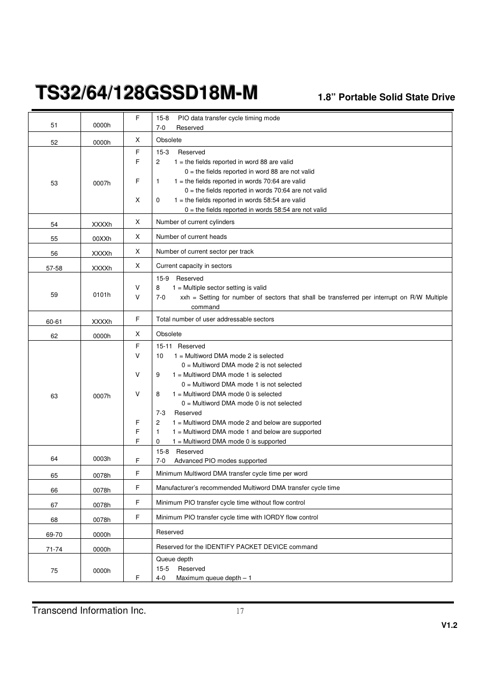 Transcend Information TS32 User Manual | Page 17 / 32