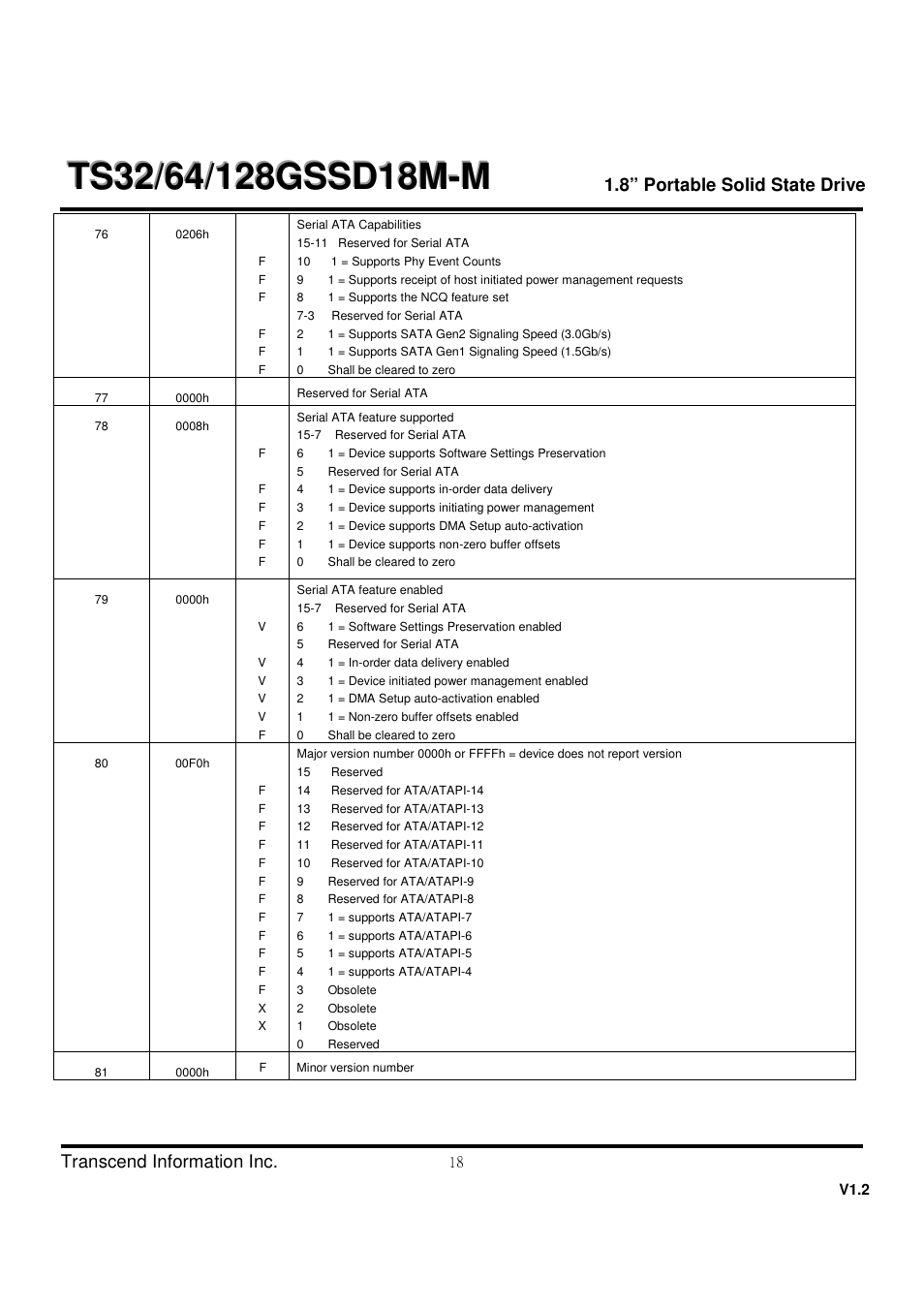 Transcend Information TS32 User Manual | Page 18 / 32