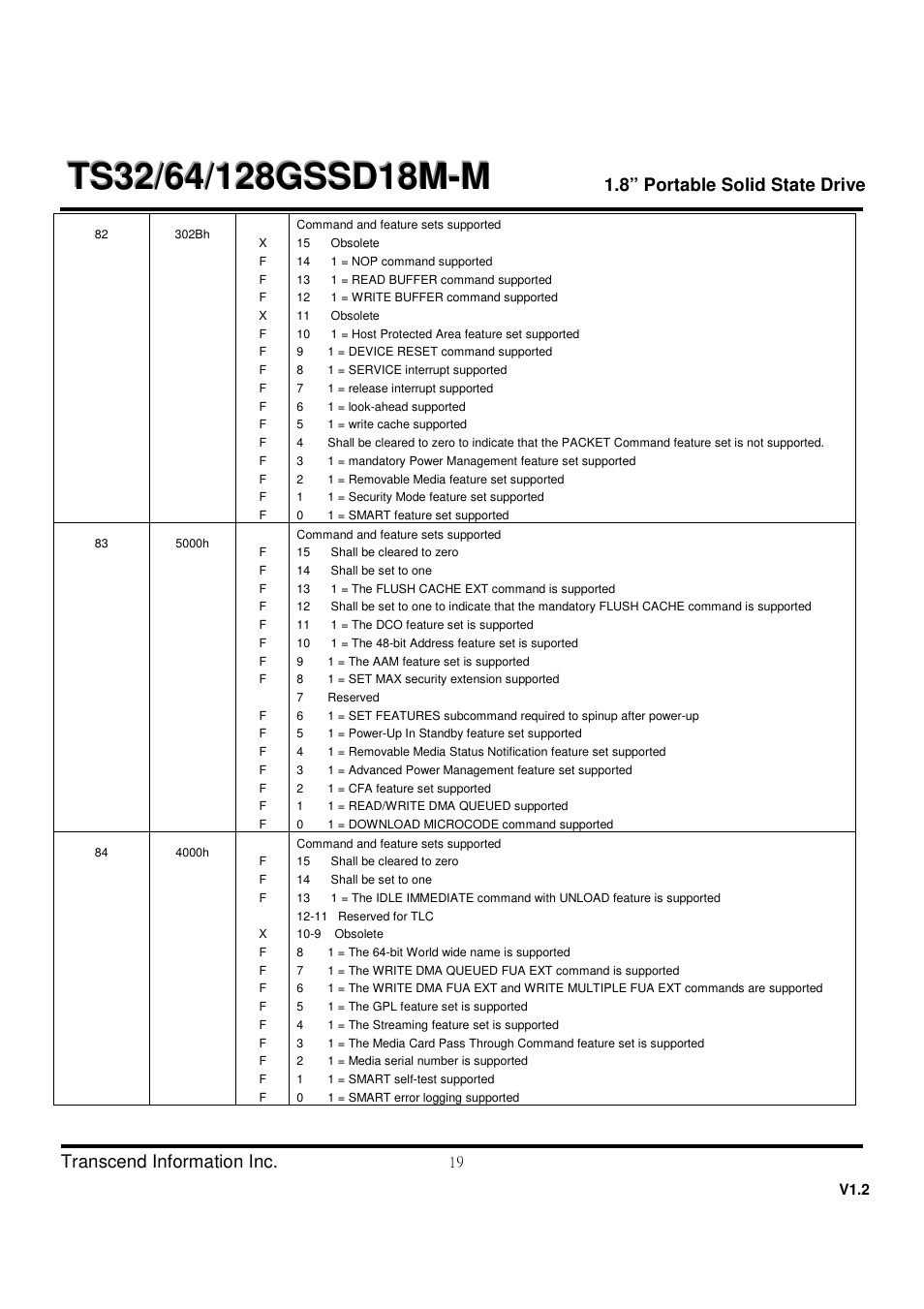 Transcend Information TS32 User Manual | Page 19 / 32