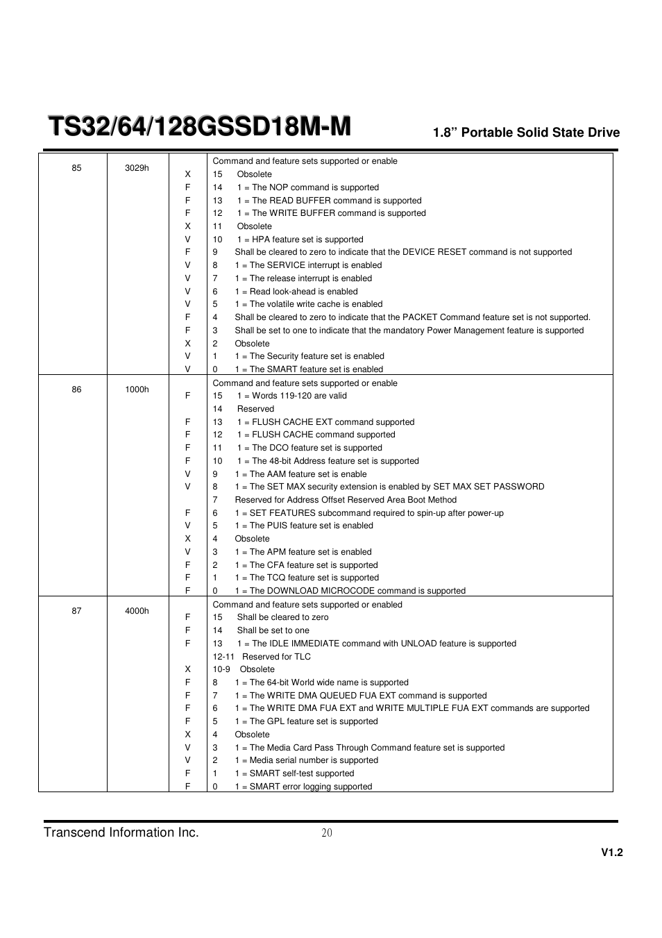 Transcend Information TS32 User Manual | Page 20 / 32
