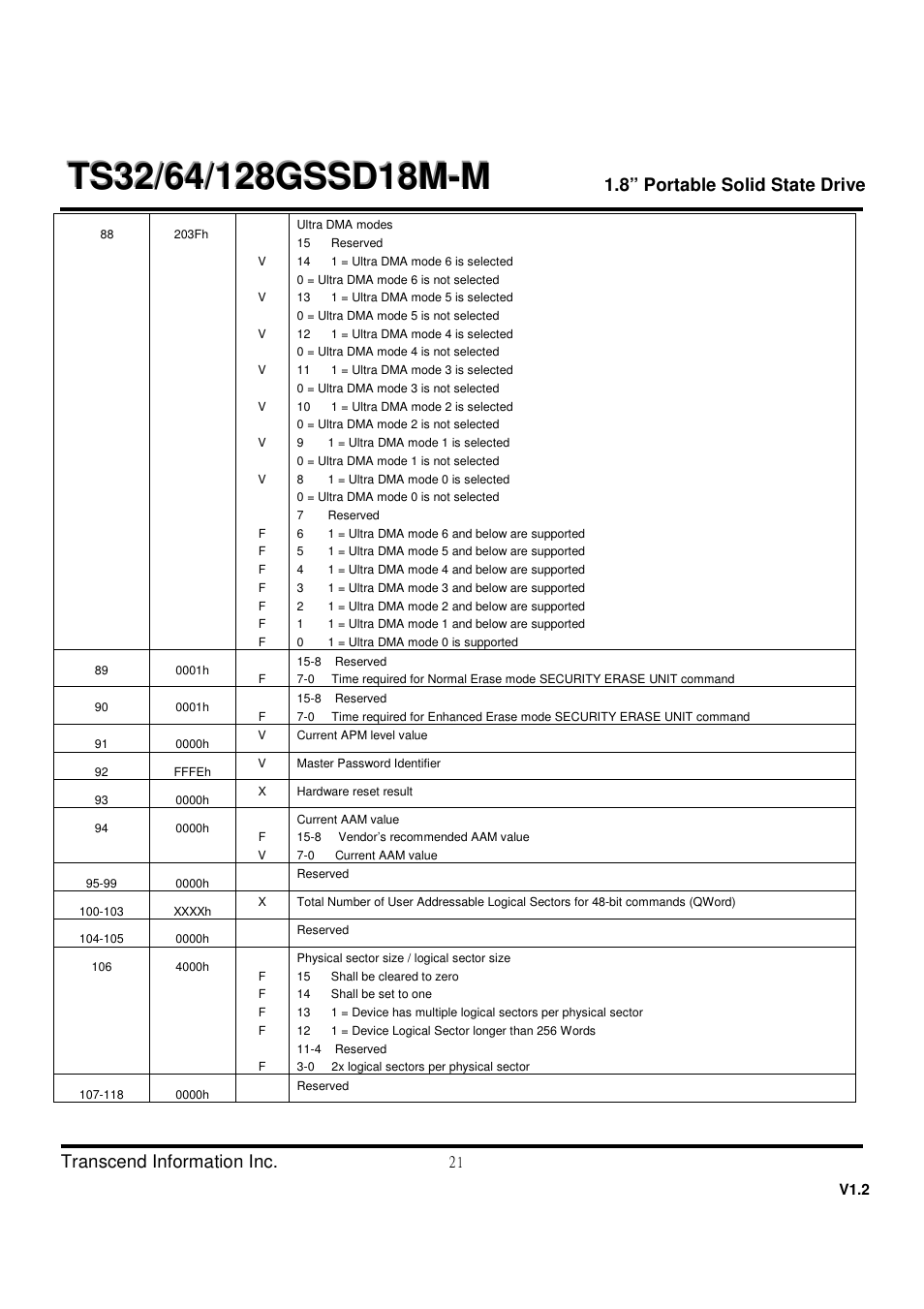Transcend Information TS32 User Manual | Page 21 / 32