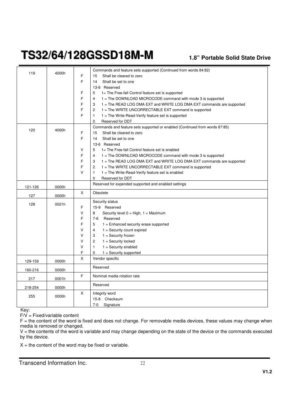 Transcend Information TS32 User Manual | Page 22 / 32