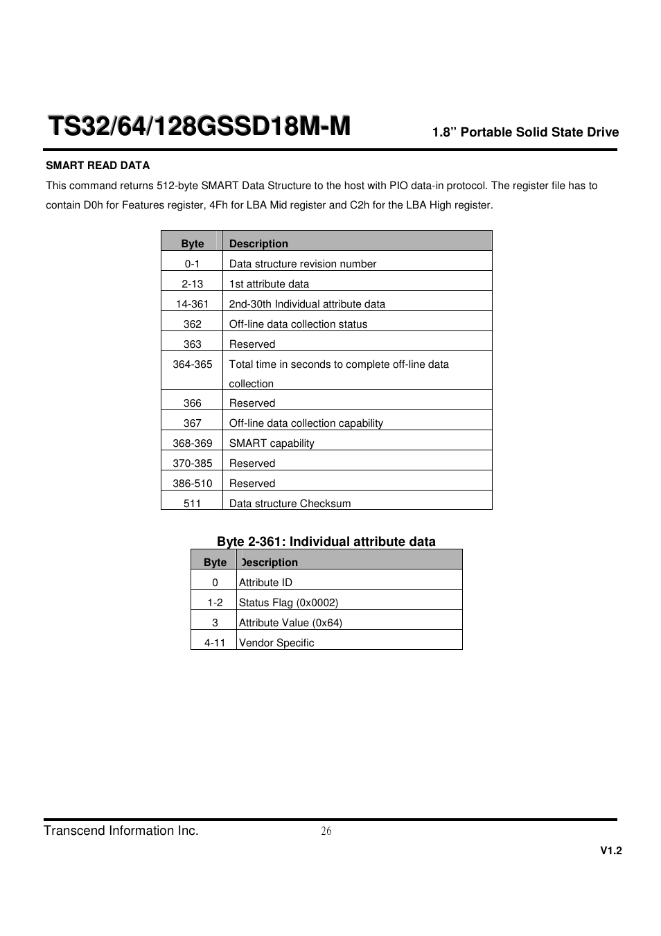 Transcend Information TS32 User Manual | Page 26 / 32