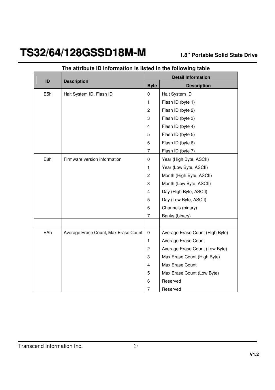 Transcend Information TS32 User Manual | Page 27 / 32