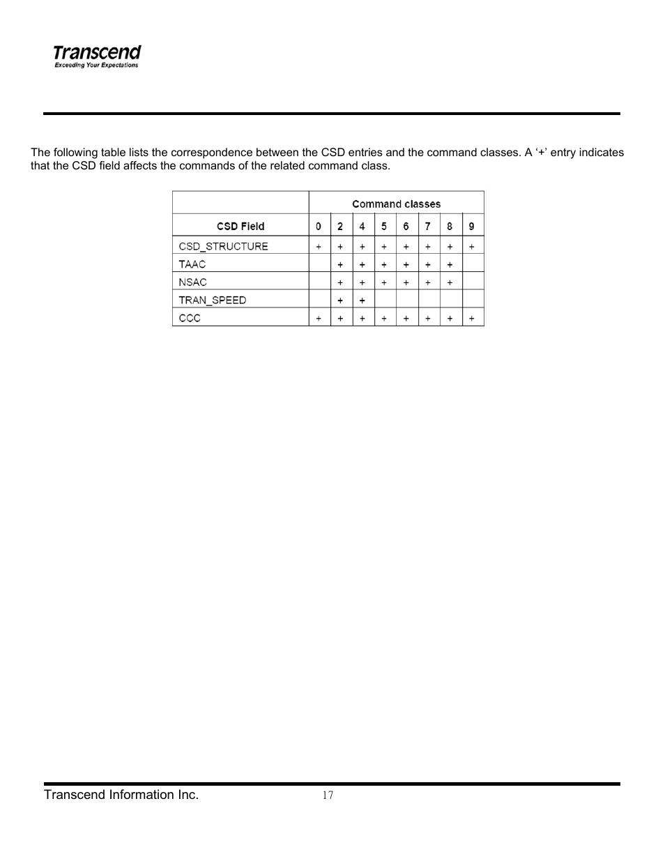 Transcend Information TS1~2GUSD-S3 User Manual | Page 17 / 27
