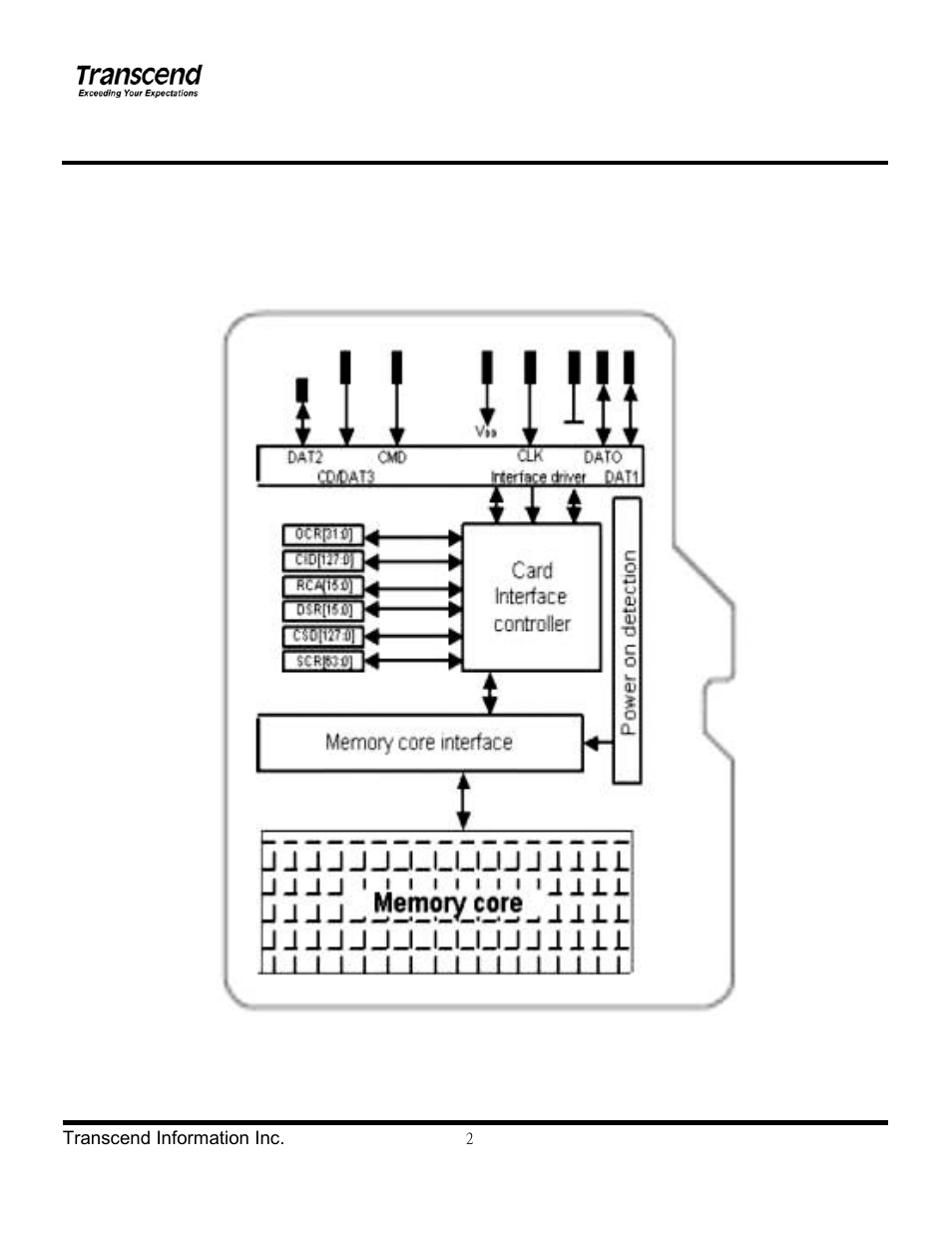 Transcend Information TS1~2GUSD-S3 User Manual | Page 2 / 27