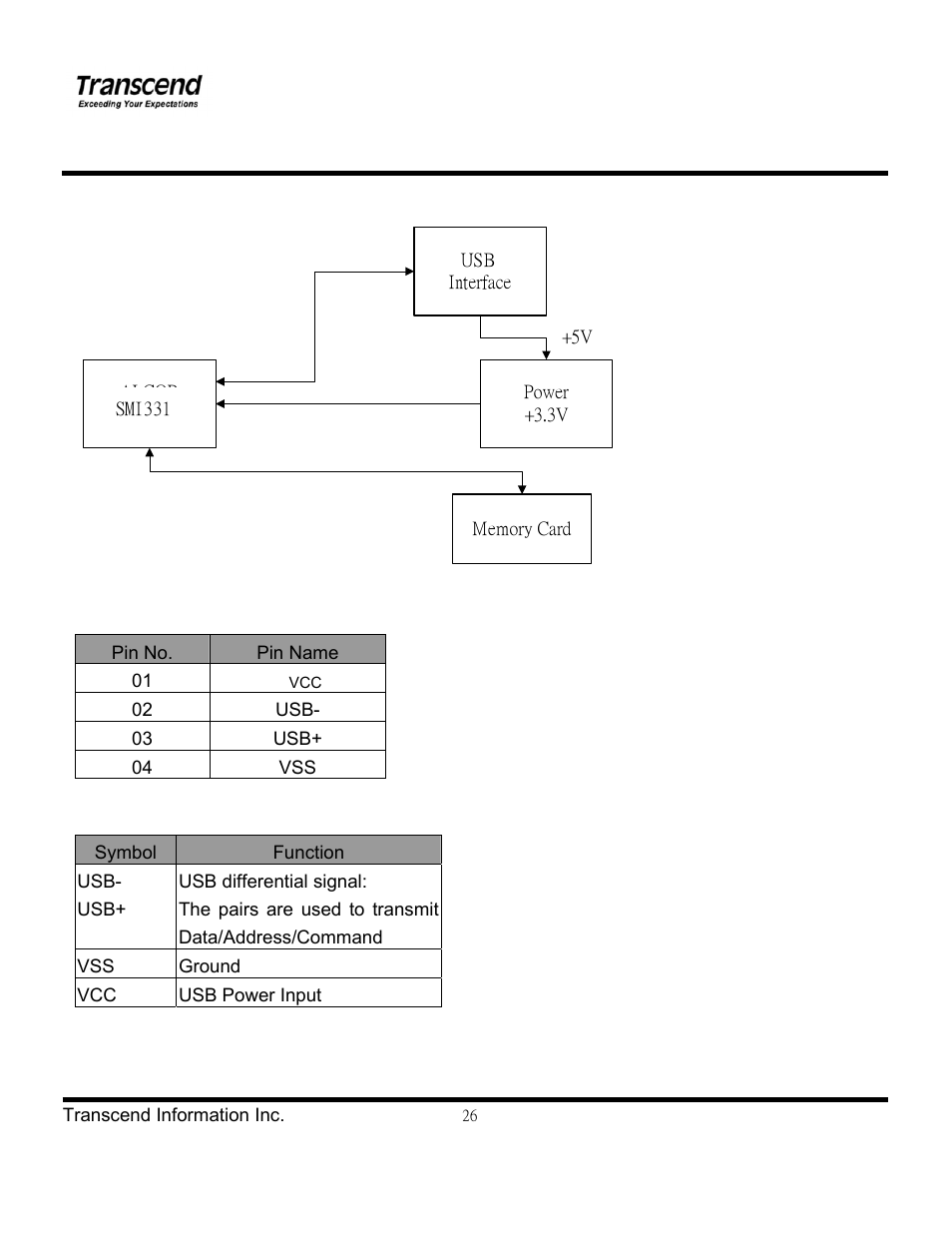 Usb differential signal | Transcend Information TS1~2GUSD-S3 User Manual | Page 26 / 27