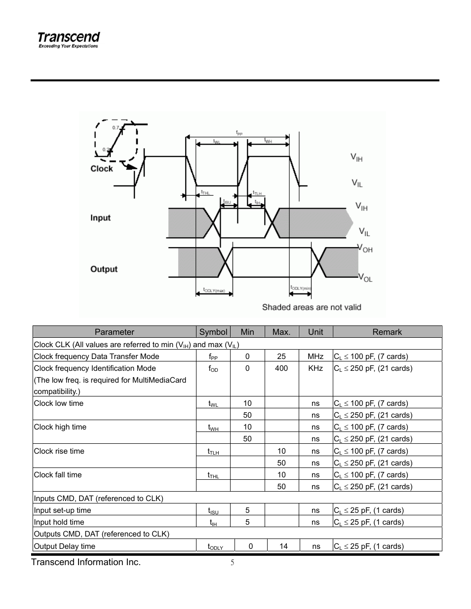 Transcend Information TS1~2GUSD-S3 User Manual | Page 5 / 27