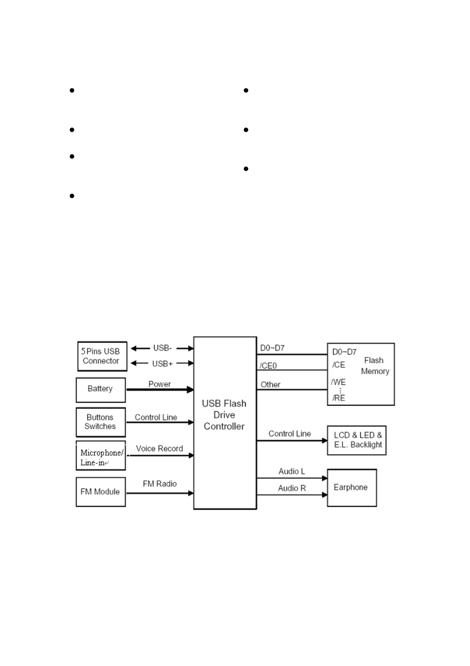 Block diagram | Transcend Information TS1GMP630 User Manual | Page 2 / 4