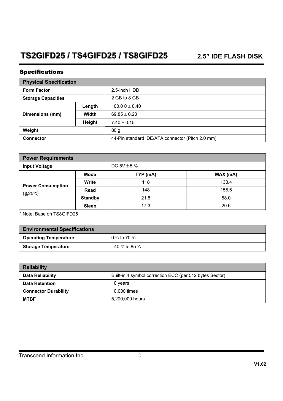 Transcend Information TS8GIFD25 User Manual | Page 2 / 10